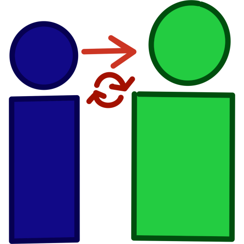  A very simple drawing of two people In between the people at eye level is a red arrow. Below that arrow is also two other red arrows forming a circle. The person on the left is blue and on the right is green